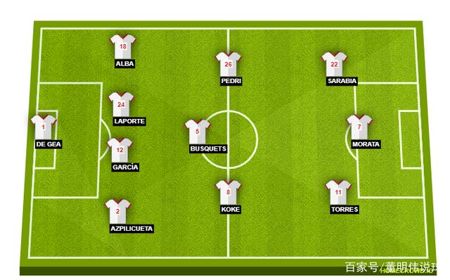 包含西班牙与瑞士争夺欧洲杯入场券的词条