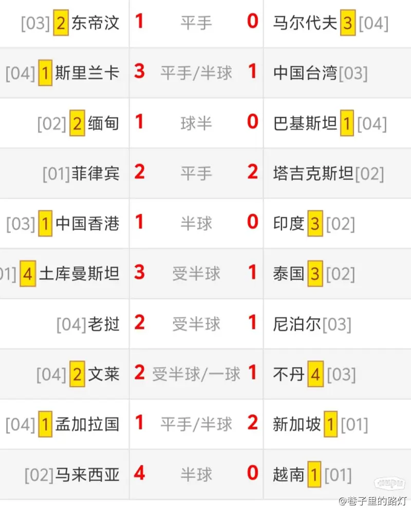 越南球队连胜晋级，实力逐渐显露的简单介绍