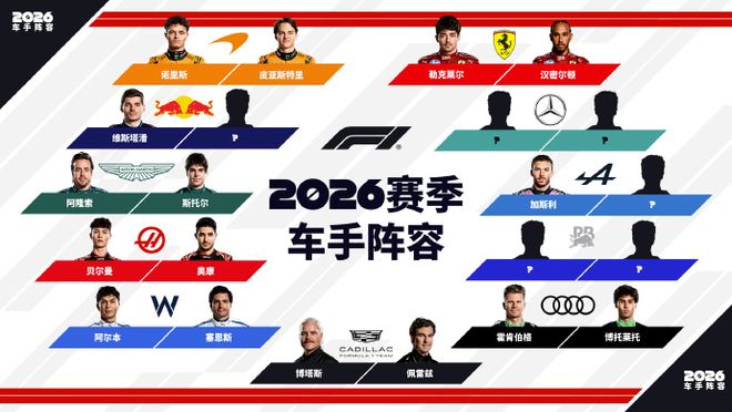 红牛车队鏖战梅赛德斯，周冠宇状态火热的简单介绍