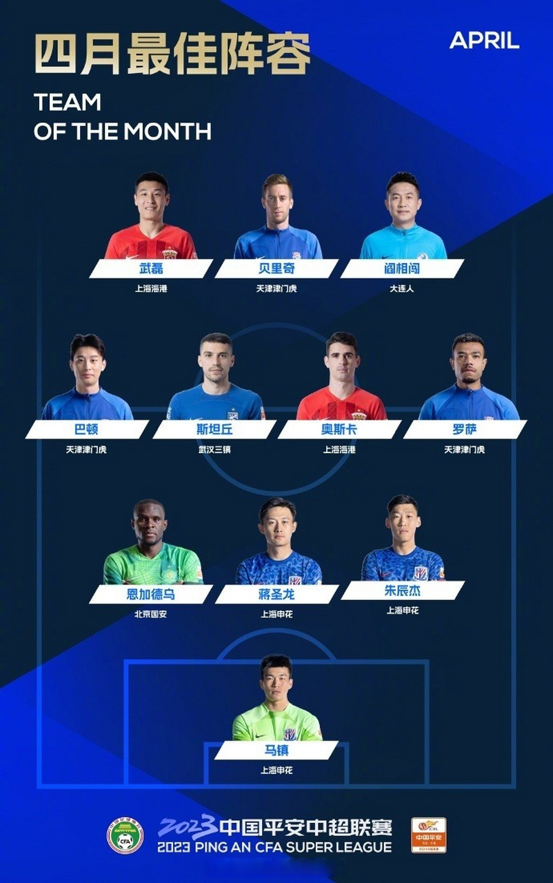 球员个人突破记录，刷新联赛最佳数据的简单介绍